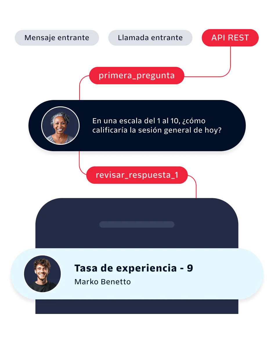 Flow chart showing a user rating a session with a 9 for experience rate