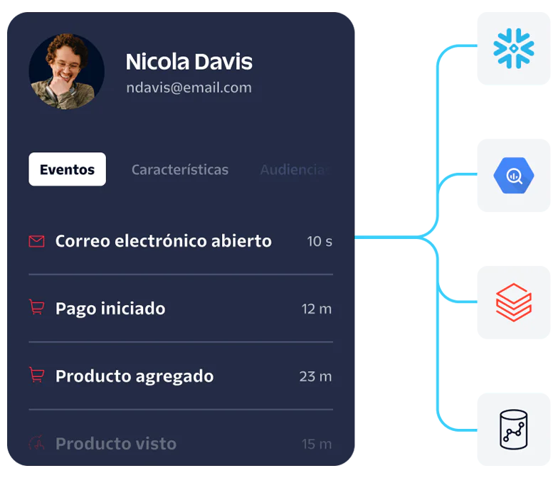User activity dashboard showing events like email opened and product added with connected data sources.
