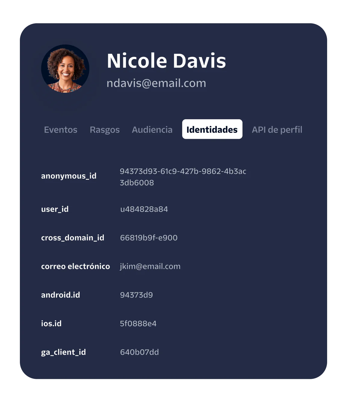 A profile card displaying a user's identity information and various IDs.