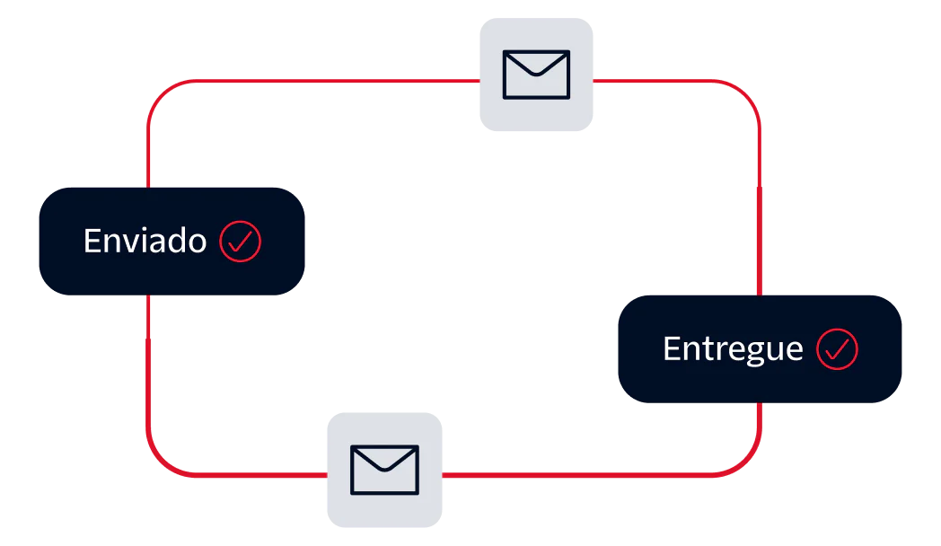 Diagram with mail icons indicating the status of an email being sent and delivered.