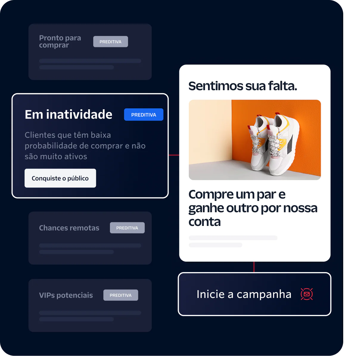 Marketing dashboard showing dormant customers and a campaign offering a free pair of shoes with a purchase