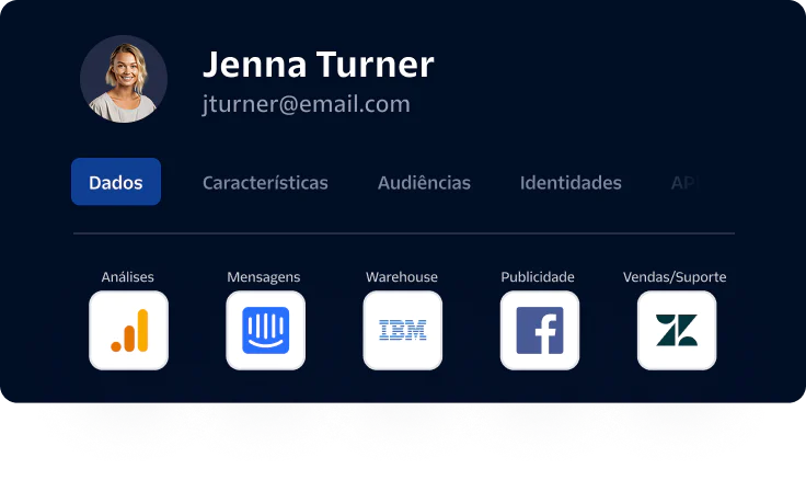 Profile of Jenna Turner showing her email and various professional data integration tools.