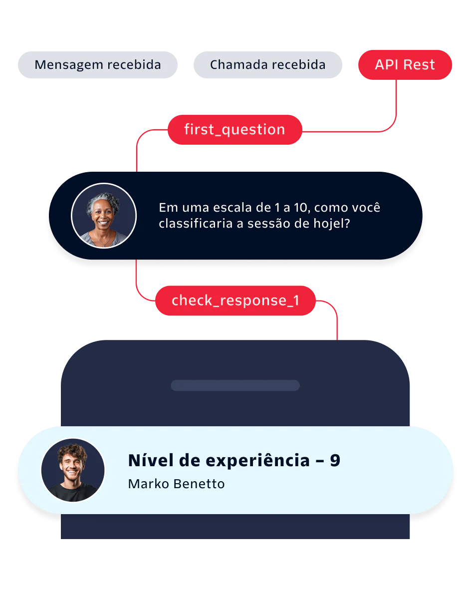 Flow chart showing a user rating a session with a 9 for experience rate