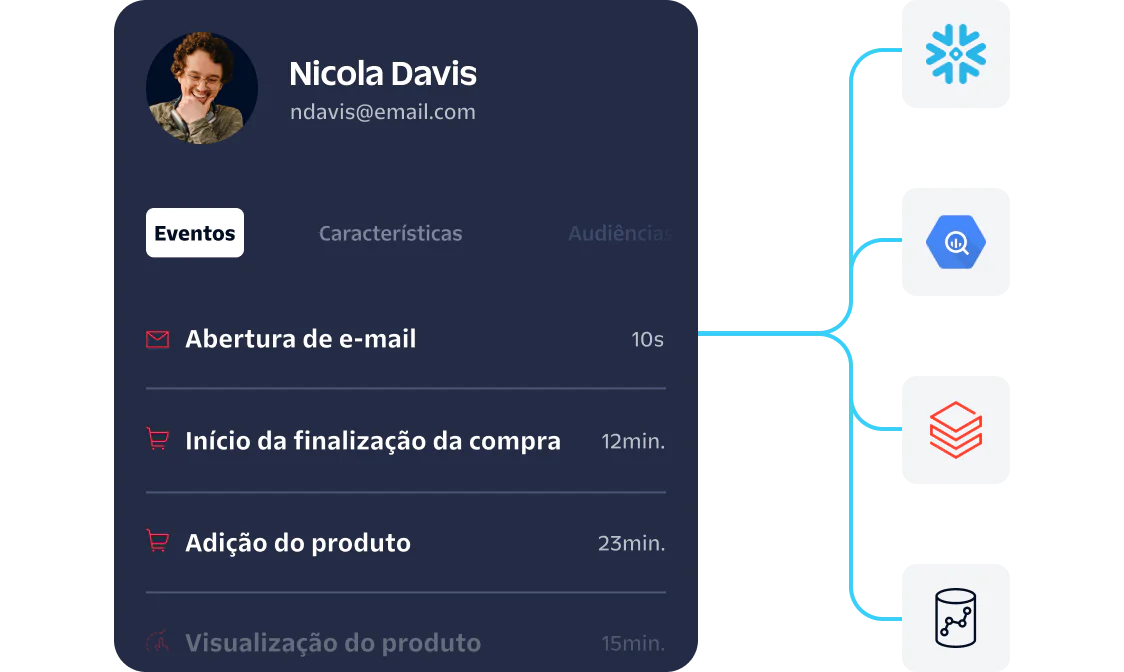 User activity dashboard showing events like email opened and product added with connected data sources.