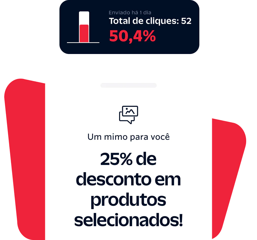 Graphic showing 25% off selected products, 50.4% click-through rate, with text sent 1 day ago and 52 total clicks.
