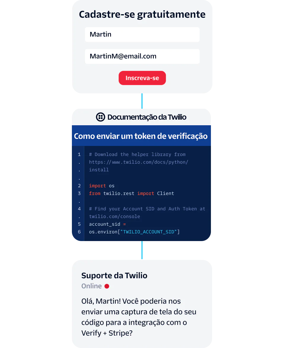 A user signs up and seeks Twilio support for verification token integration.